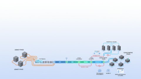 CI/CD пайплайн для высоконагруженных B2B систем: от идеи до production