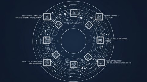 Governance-Centric Observability and DevSecOps Best Practices: Role and Permission Model Design for MVP SaaS Launch Platforms