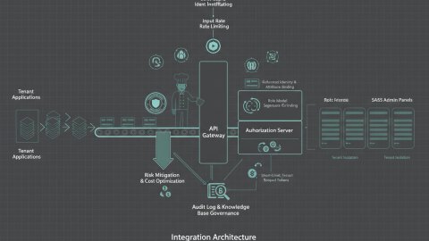 Integration Architecture for Multi-Tenant SaaS Admin Panels: A Threat-Intelligence Driven Cloud Cost Optimization Action Plan
