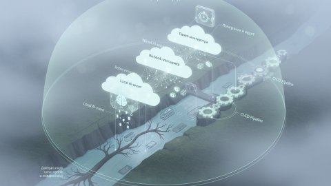 Использование ИИ в разработке и проектировании: практический кейс и пошаговый план внедрения
