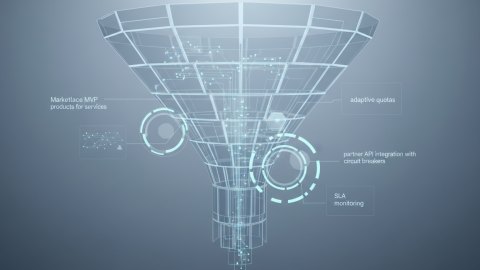 Marketplace MVP products for services: partner API onboarding with strict versioning and quota control hardening guide for critical service surfaces