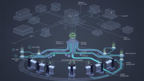 Product architecture: engineering growth and minimizing churn