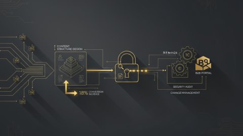Проектирование контентной структуры SEO-статьи под русскоязычный спрос: экспертный коммерческий разбор