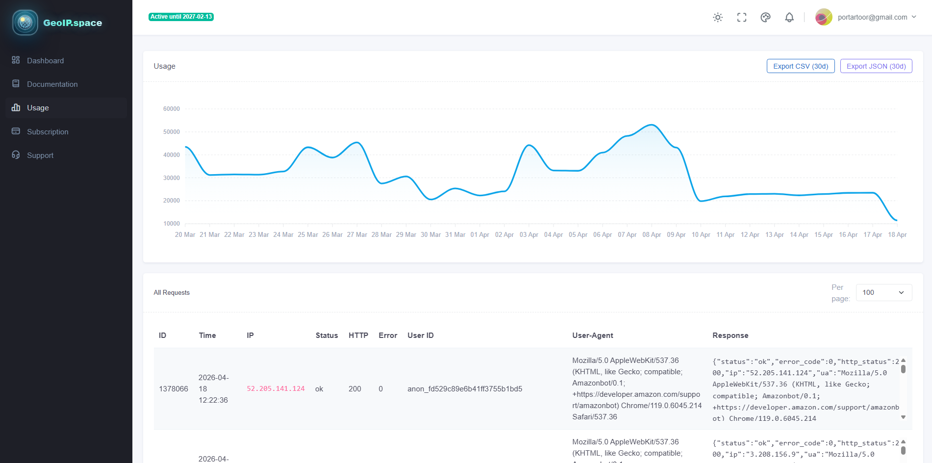Создание SaaS платформы GeoIP + antifraud API - geoip.space