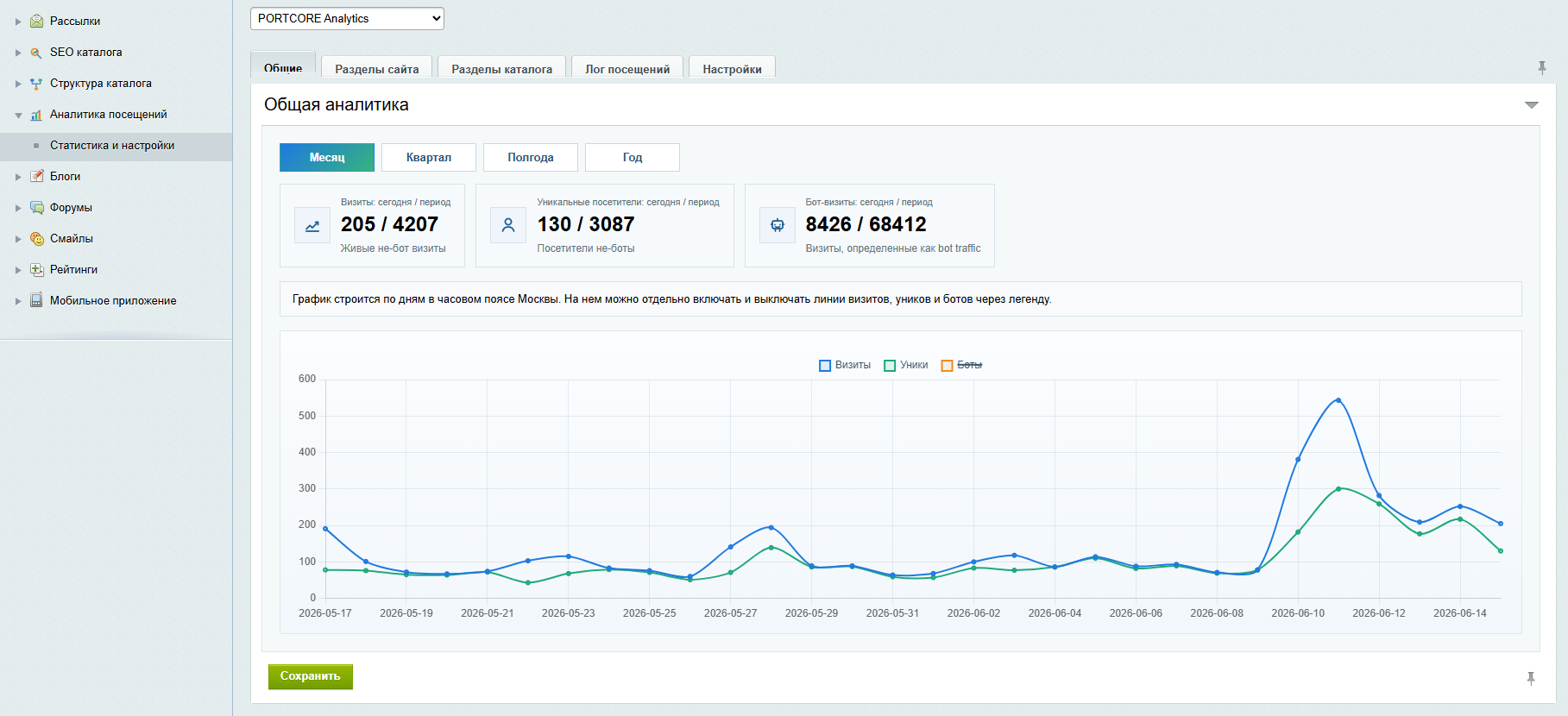 Модуль аналитики трафика для 1С-Битрикс portcore.analytics