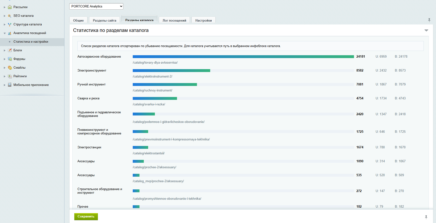 Модуль аналитики трафика для 1С-Битрикс portcore.analytics
